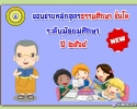 ขอบข่ายหลักสูตรธรรมศึกษาชั้นโท-มัธยม ปี ๖๔